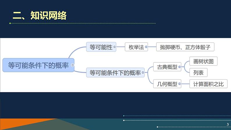 第4章 等可能条件下的概率 苏科版数学九年级上册单元复习课课件03