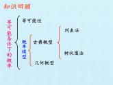 第4章 等可能条件下的概率 苏科版数学九年级上册复习课件