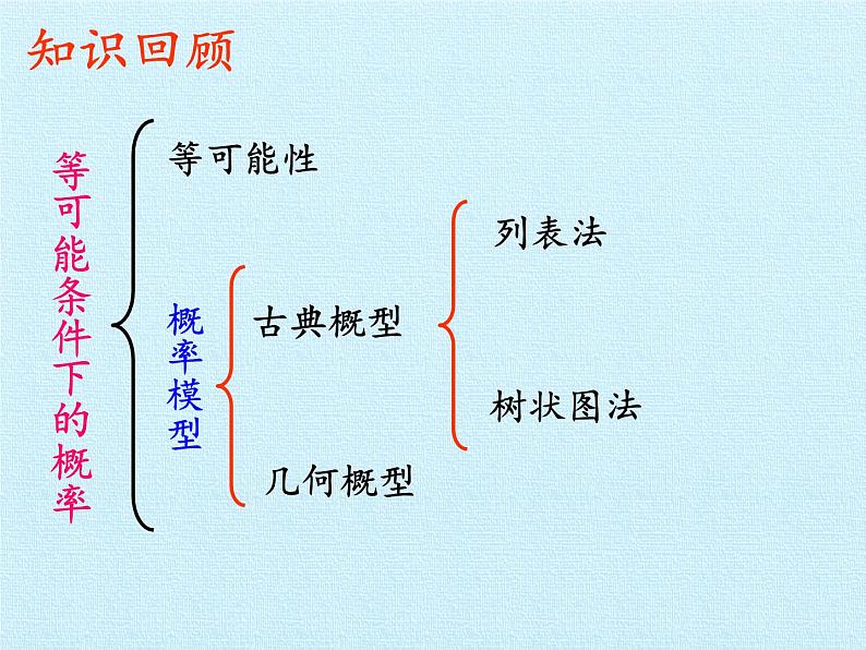 第4章 等可能条件下的概率 苏科版数学九年级上册复习课件02