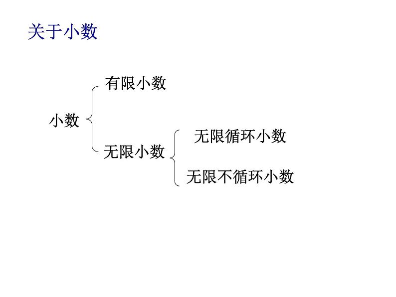 浙教版七年级上册3.2实数课件第7页