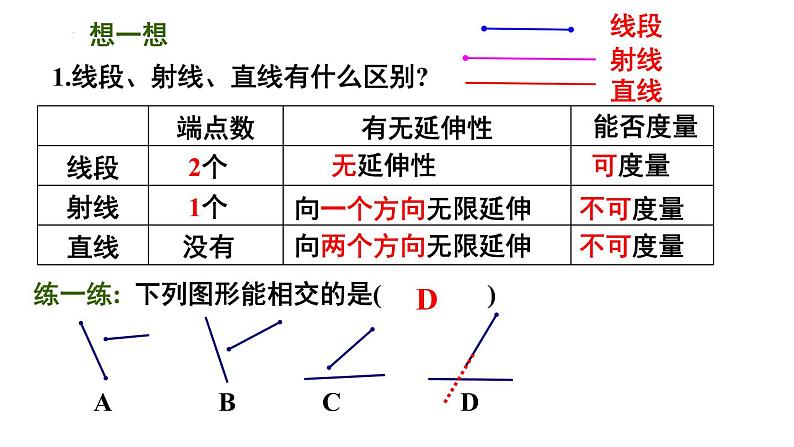 6.1 线段、射线、直线 苏科版七年级数学上册课件第3页