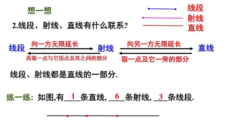 6.1 线段、射线、直线 苏科版七年级数学上册课件第4页