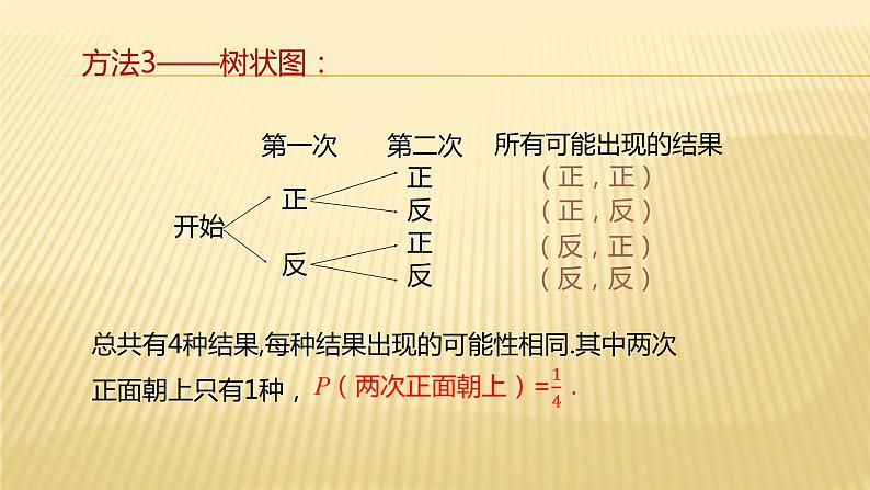 4.2 树状图法 苏科版数学九年级上册同步课件06