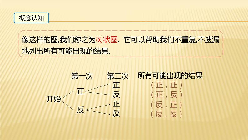 4.2 树状图法 苏科版数学九年级上册同步课件07