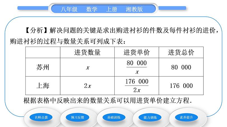 湘教版八年级数学上第1章分式1.5可化为一元一次方程的分式方程第2课时分式方程的应用习题课件05