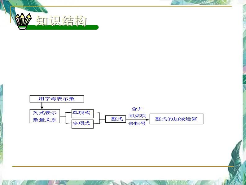 人教版七年级上册数学课件：第二章整式的加减复习小结03