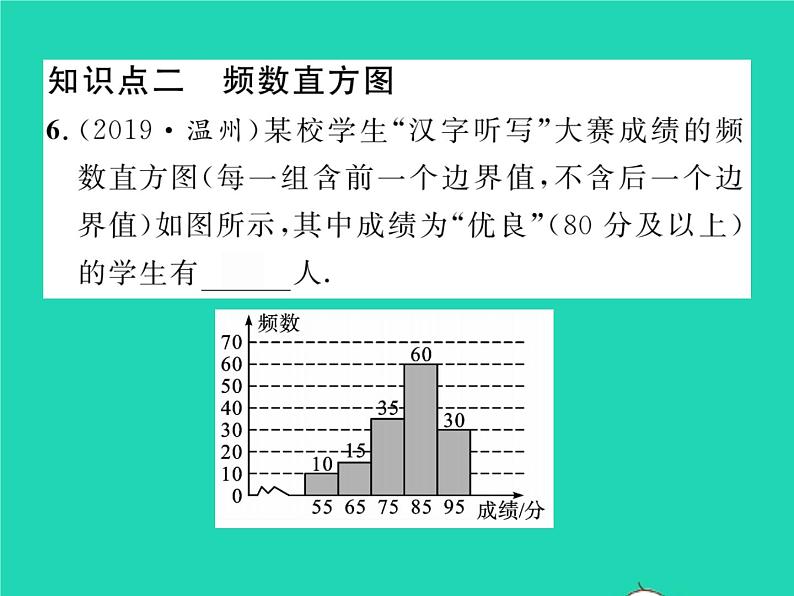 2022八年级数学下册第20章数据的初步分析20.1数据的频数分布习题课件新版沪科版第5页