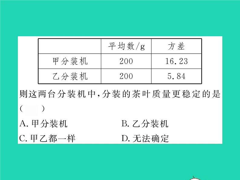 2022八年级数学下册第20章数据的初步分析20.2数据的集中趋势与离散程度20.2.2数据的离散程度第2课时用样本方差估计总体方差习题课件新版沪科版03