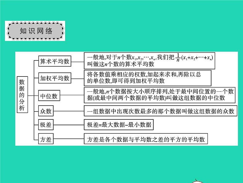 2022八年级数学下册第20章数据的初步分析章末复习与小结习题课件新版沪科版02