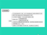 2022七年级数学下册第6章实数章末复习与小结习题课件新版沪科版