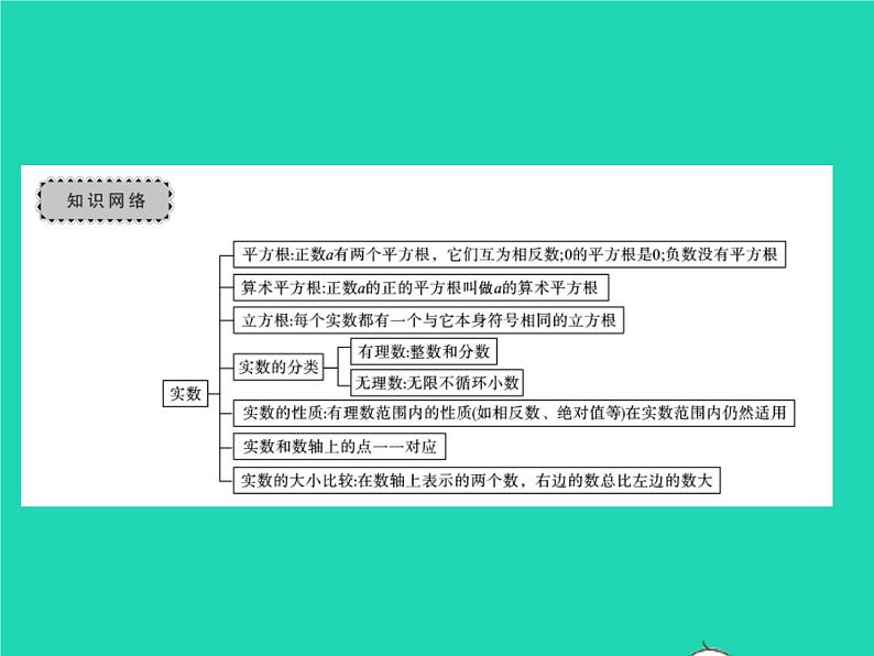 2022七年级数学下册第6章实数章末复习与小结习题课件新版沪科版第2页