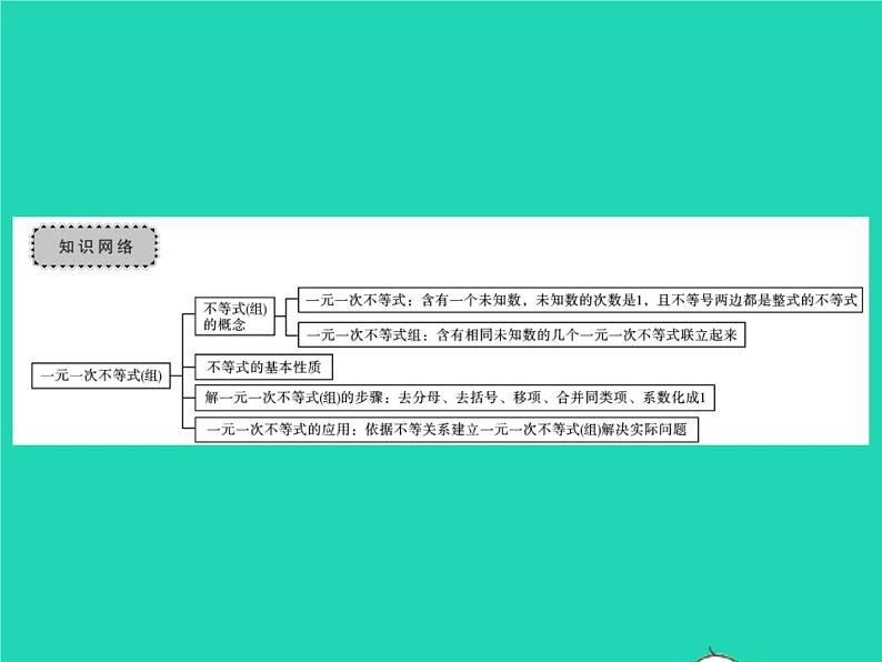 2022七年级数学下册第7章一元一次不等式与不等式组章末复习与小结习题课件新版沪科版第2页