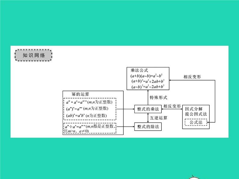 2022七年级数学下册第8章整式的乘法与因式分解章末复习与小结习题课件新版沪科版02