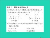 2022七年级数学上册第一章有理数专题突破二数轴在有理数中四种常见的题型习题课件新版冀教版