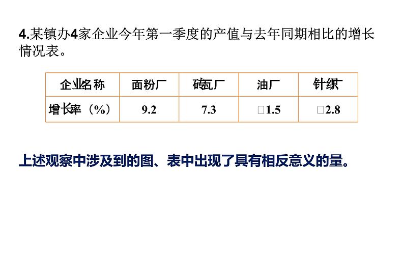 第1课时  正数和负数第7页