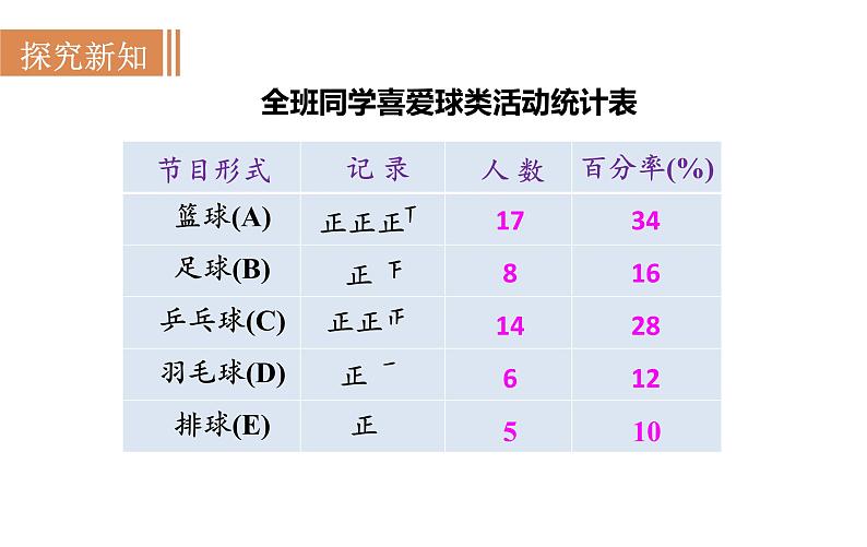 沪科版七年级数学上册课件 5.2　数据的整理04