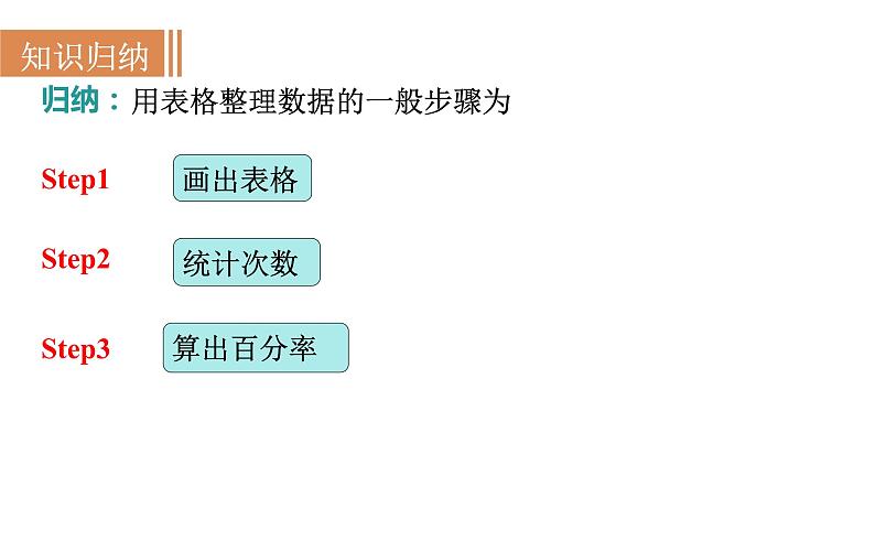 沪科版七年级数学上册课件 5.2　数据的整理05