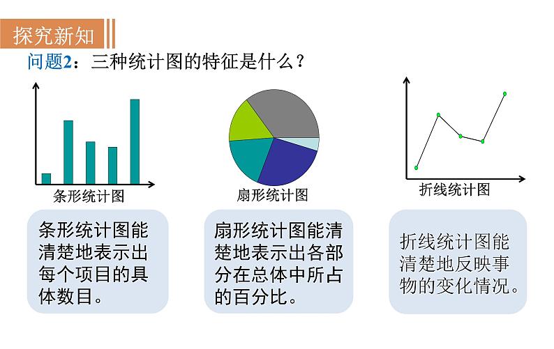 沪科版七年级数学上册课件 5.2　数据的整理07