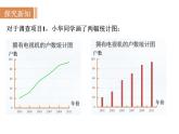 沪科版七年级数学上册课件 5.3　用统计图描述数据