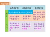 沪科版七年级数学上册课件 5.3　用统计图描述数据