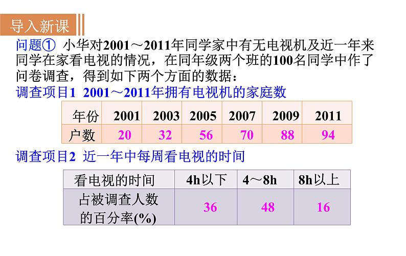 沪科版七年级数学上册课件 5.3　用统计图描述数据第2页