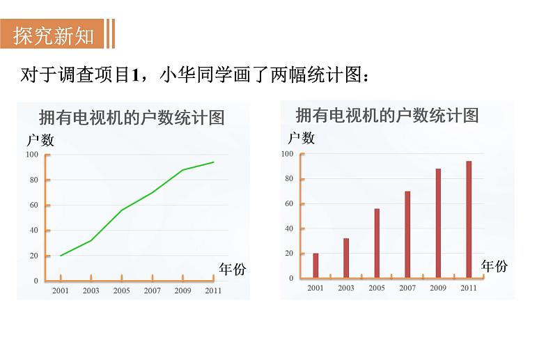 沪科版七年级数学上册课件 5.3　用统计图描述数据第3页