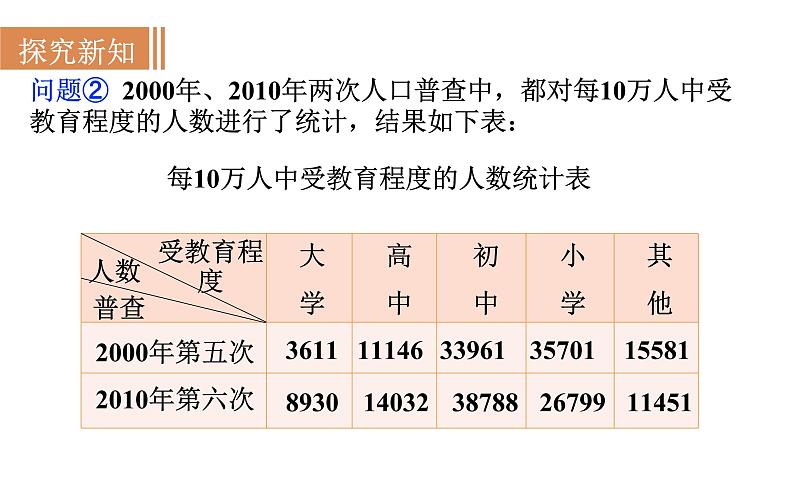 沪科版七年级数学上册课件 5.3　用统计图描述数据第6页