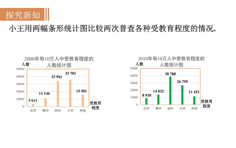 沪科版七年级数学上册课件 5.3　用统计图描述数据第7页