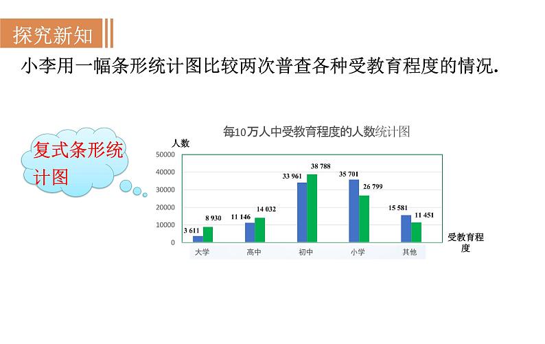 沪科版七年级数学上册课件 5.3　用统计图描述数据第8页