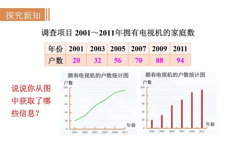 沪科版七年级数学上册课件 5.4　从图表中的数据获取信息第4页