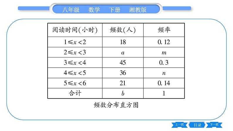 湘教版八年级数学下第5章数据的频数分布常考命题点突破习题课件03