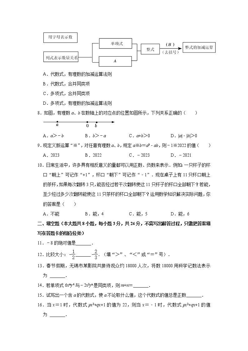 _江苏省无锡市新吴区金桥外国语中学2022-2023学年七年级上学期期中数学试卷(含答案)02