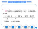 湘教版九年級數(shù)學(xué)上第5章用樣本推斷總體5.2 統(tǒng)計的簡單應(yīng)用第1課時用樣本的“率”估計總體的“率”習(xí)題課件