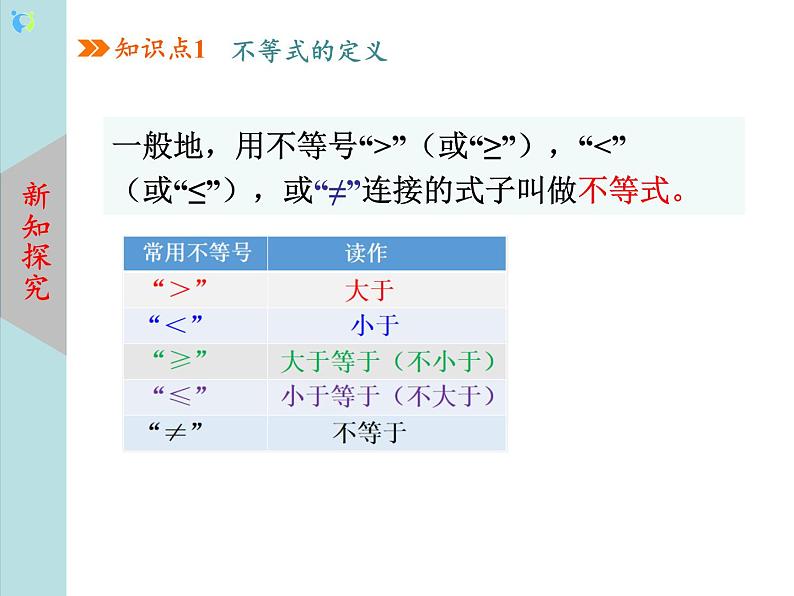 北师大版数学八年级下册2.1不等关系课件 PPT+教案06