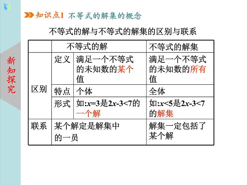 北师大版数学八年级下册2.3不等式的解集 课件PPT+教案05