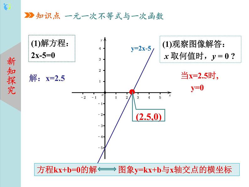 北师大版数学八年级下册2.5一元一次不等式与一次函数（第1课时） 课件PPT+教案04