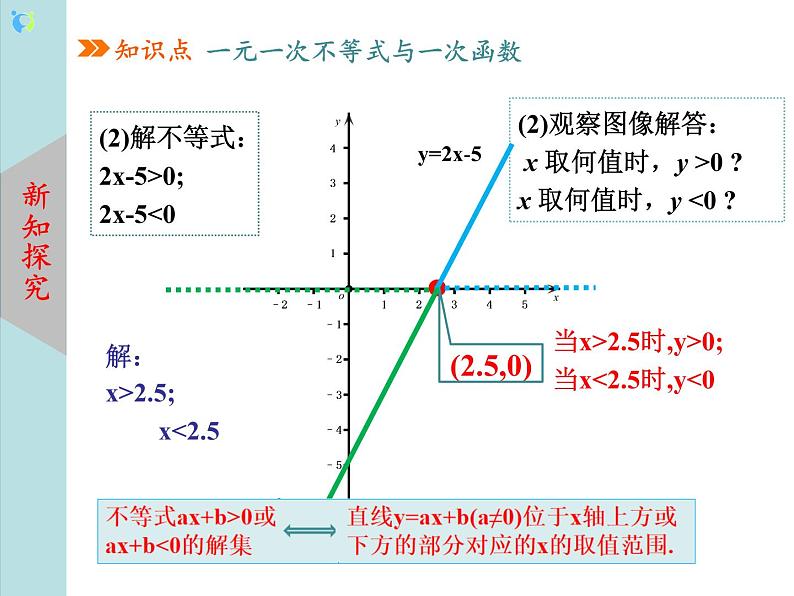 北师大版数学八年级下册2.5一元一次不等式与一次函数（第1课时） 课件PPT+教案05