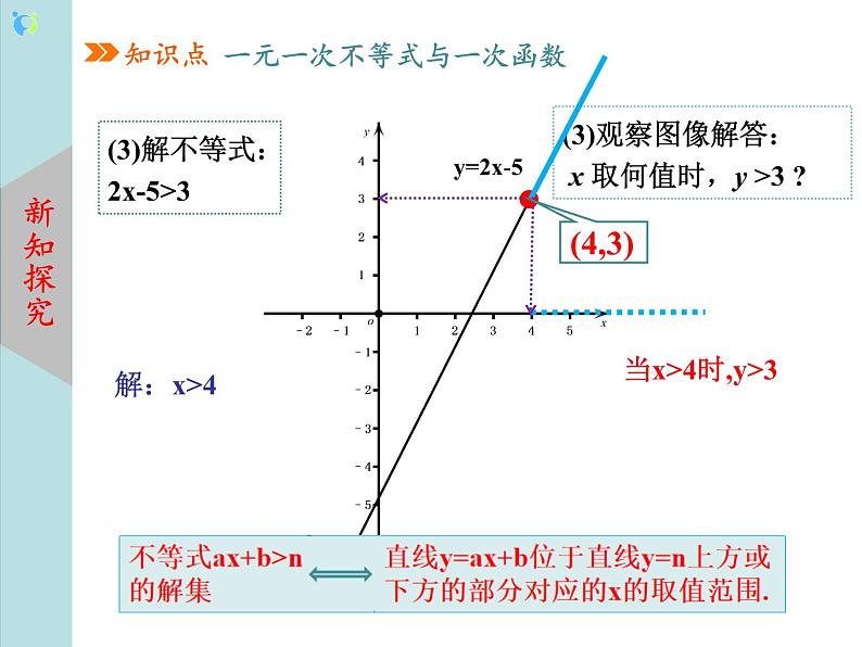 北师大版数学八年级下册2.5一元一次不等式与一次函数（第1课时） 课件PPT+教案06