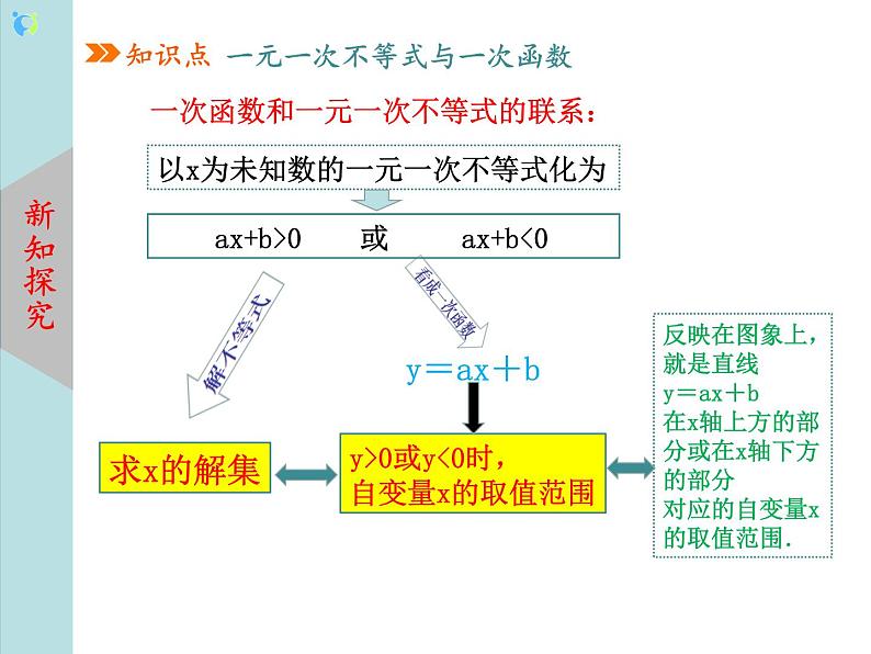 北师大版数学八年级下册2.5一元一次不等式与一次函数（第1课时） 课件PPT+教案07