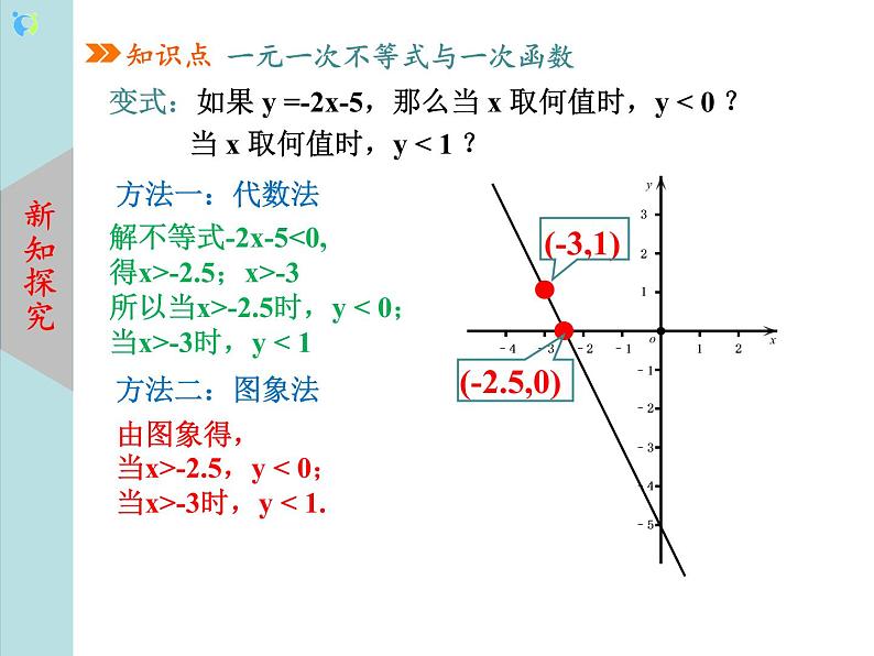 北师大版数学八年级下册2.5一元一次不等式与一次函数（第1课时） 课件PPT+教案08