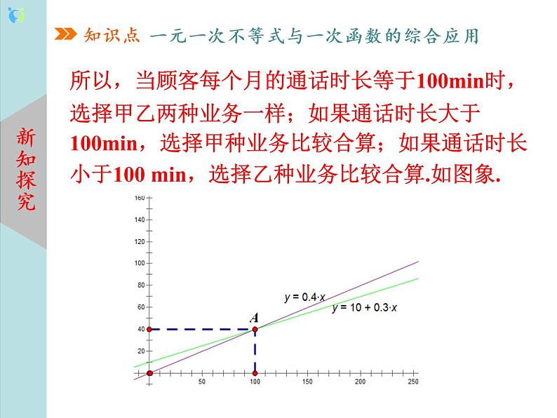 北师大版数学八年级下册2.5一元一次不等式与一次函数（第2课时） 课件PPT+教案06