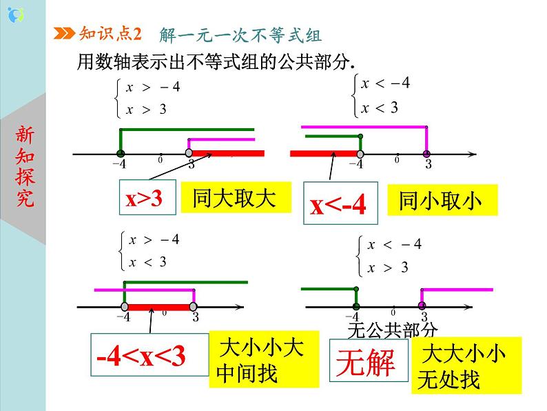 北师大版数学八年级下册2.6一元一次不等式组（第1课时） 课件PPT+教案08