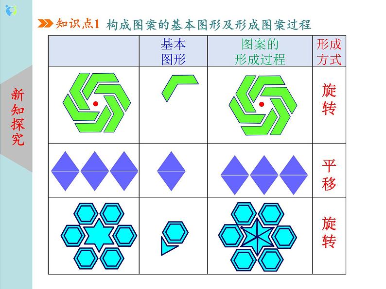 北师大版数学八年级下册3.4简单的图案设计 课件PPT+教案04