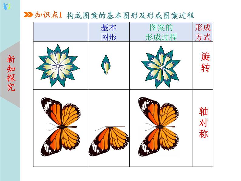 北师大版数学八年级下册3.4简单的图案设计 课件PPT+教案05