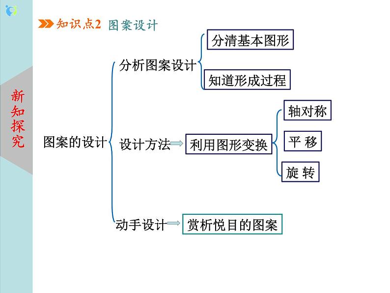 北师大版数学八年级下册3.4简单的图案设计 课件PPT+教案07