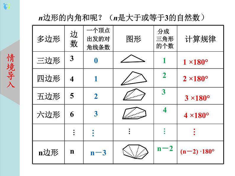 北师大版数学八年级下册6.4多边形的内角和与外角和（第1课时） 课件PPT+教案05