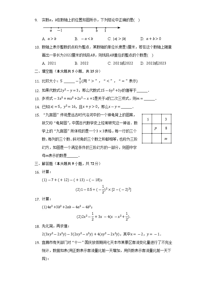 2022-2023学年湖北省宜昌市西陵区东山中学七年级（上）期中数学试卷（含解析）第2页