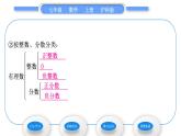 滬科版七年級數(shù)學上第1章有理數(shù)1.1正數(shù)和負數(shù)第2課時有理數(shù)的分類習題課件