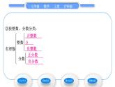 沪科版七年级数学上第1章有理数1.1正数和负数第2课时有理数的分类习题课件