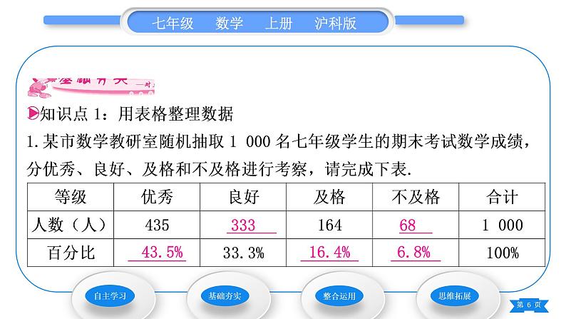 沪科版七年级数学上第5章数据的收集与整理5.2数据的整理习题课件06